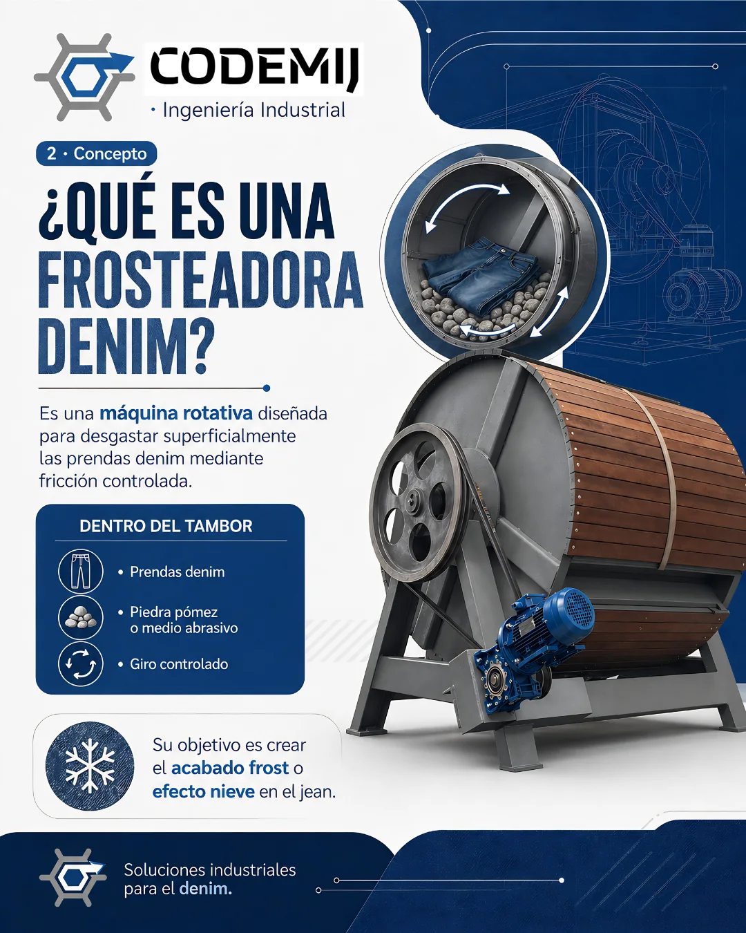 Lámina 2: concepto y función de una frosteadora denim.